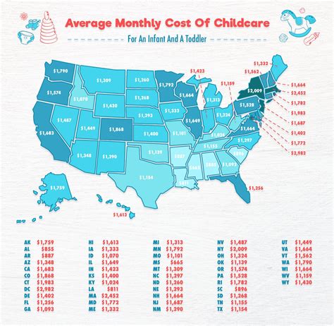 Average daycare cost per week. Things To Know About Average daycare cost per week. 